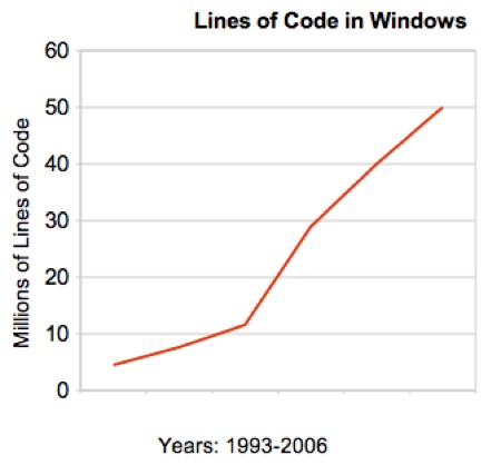 Windowscomplex