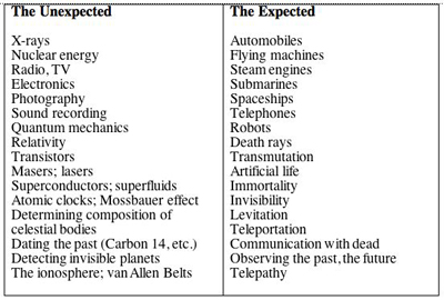 The Technium Expected And Unexpected Inventions