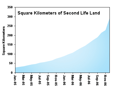 Graph-0612-Land Owned