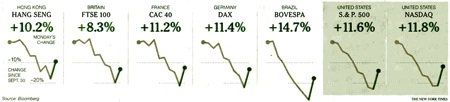 Nyt-Stocks