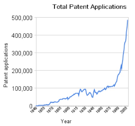 Patents