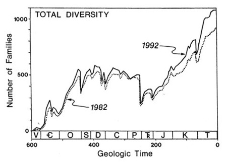 Sepkoski93-48-Sm