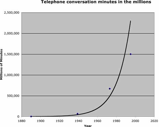 Tele Minutes