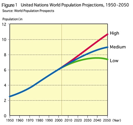 Worldpop