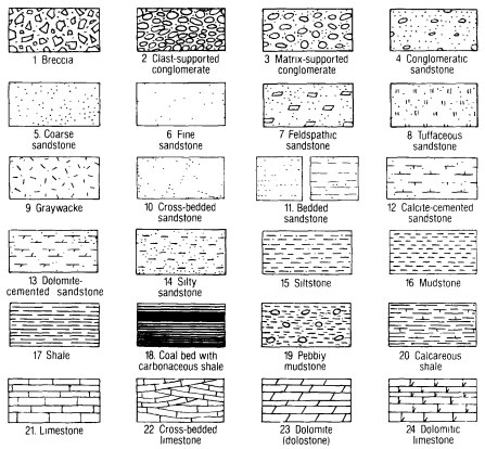 Lithologic Patters For Stratigraphic Columns and Cross Sections.jpg